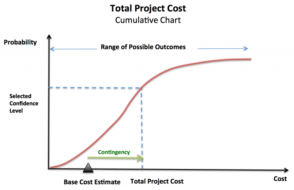 Contingency-cost-estimate