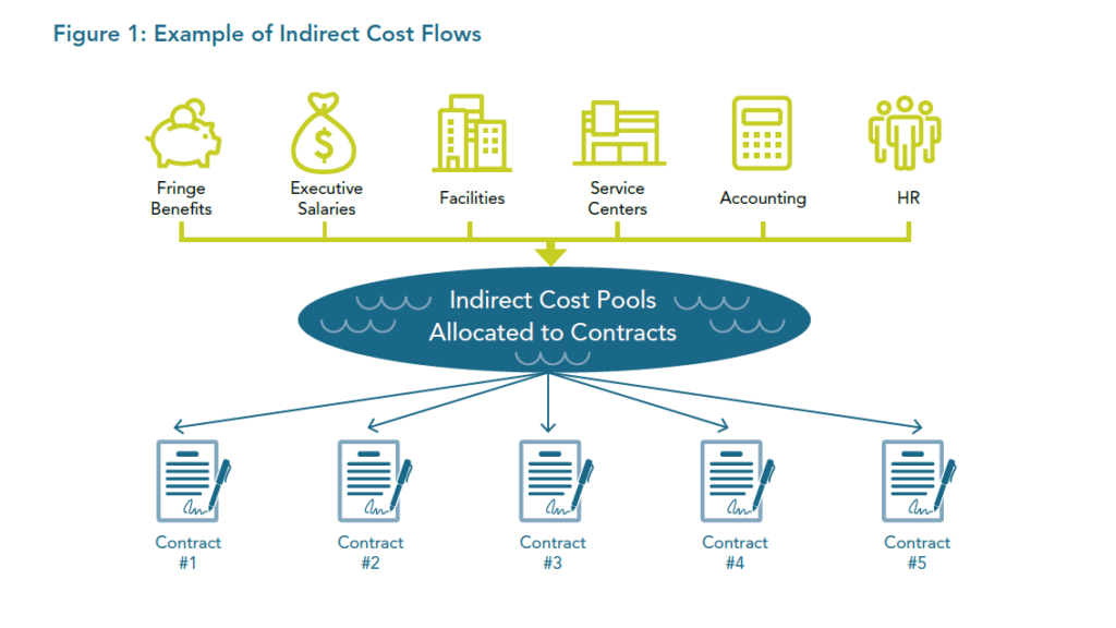 Indirect-Cost-Estimate
