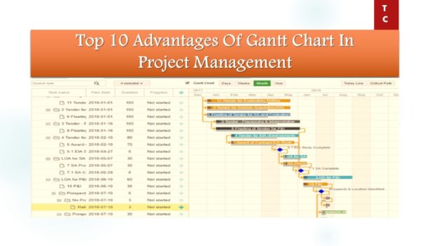 Features Of Gantt Chart