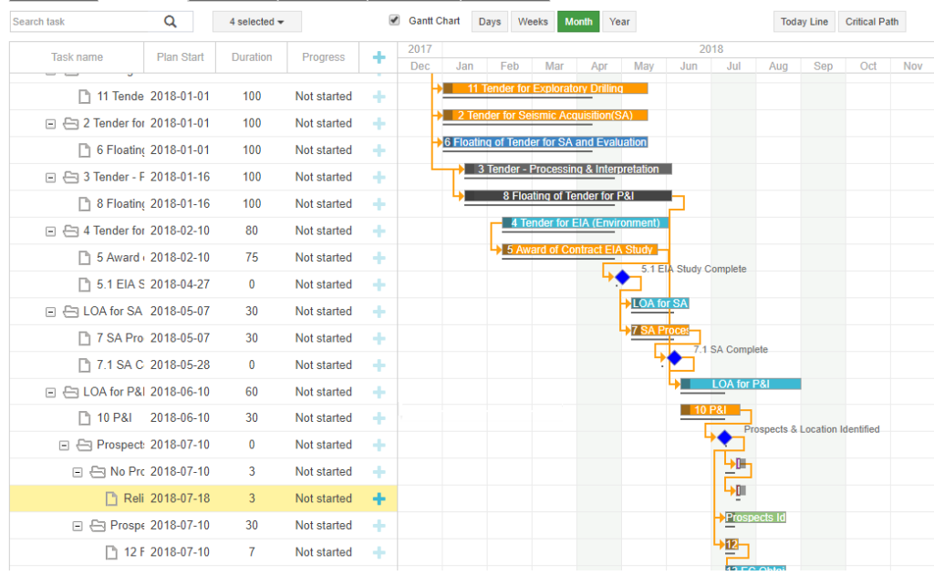 Gantt Chart Variations