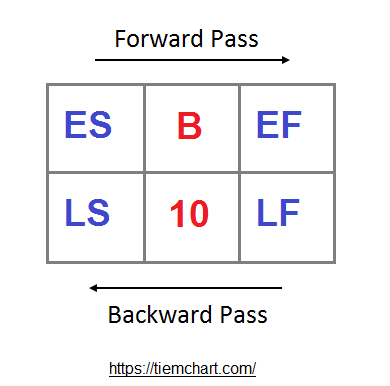 Forward-Pass-BP