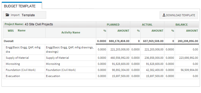 Cost Estimate System