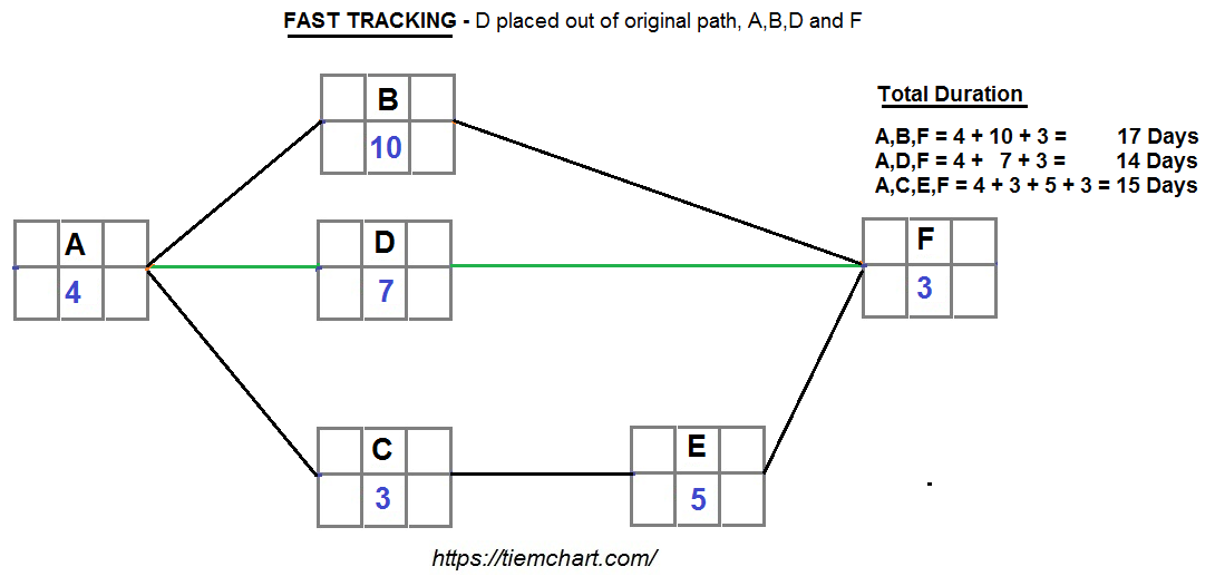 Fast-Tracking-2