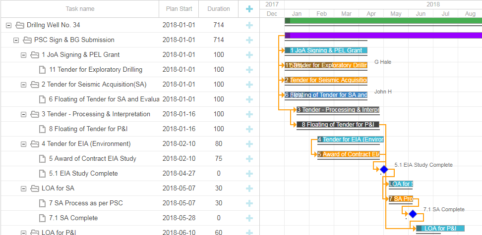 gantt chart