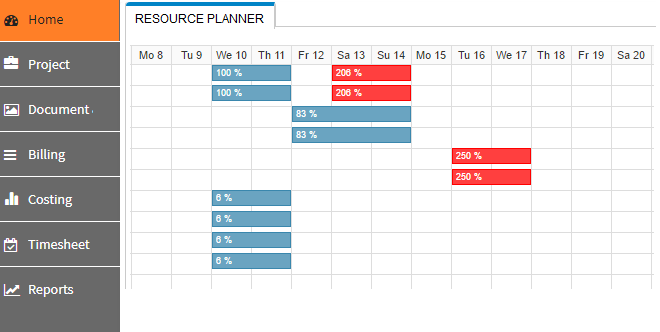 Resource workload