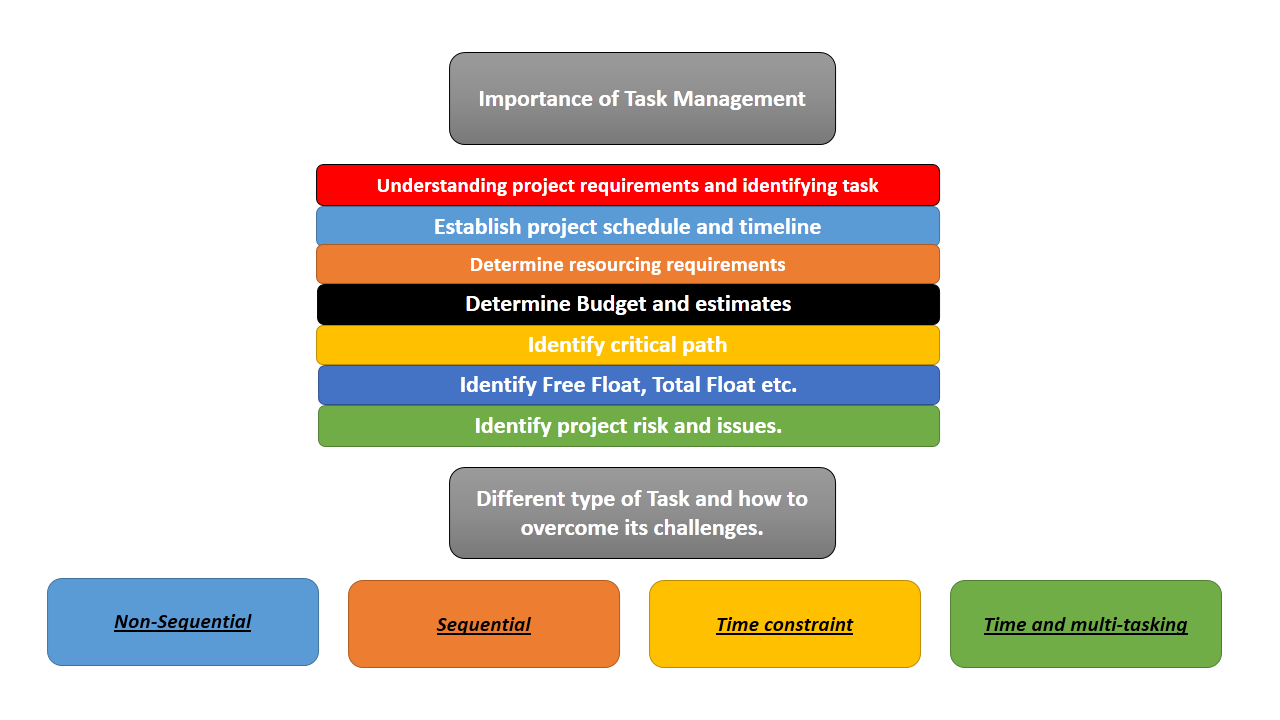 task component tasks