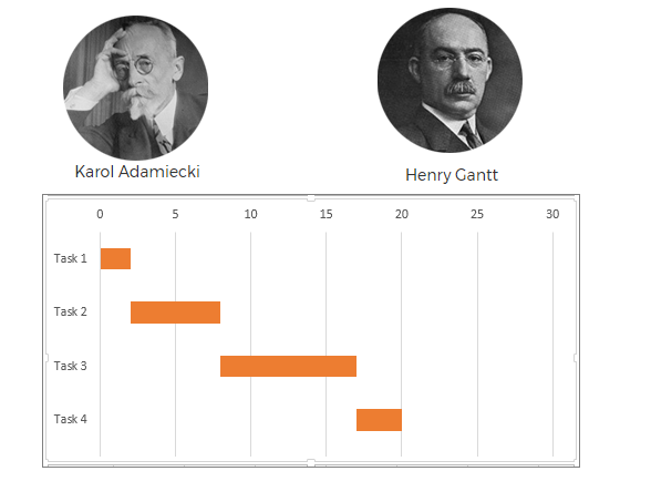 Gantt Chart