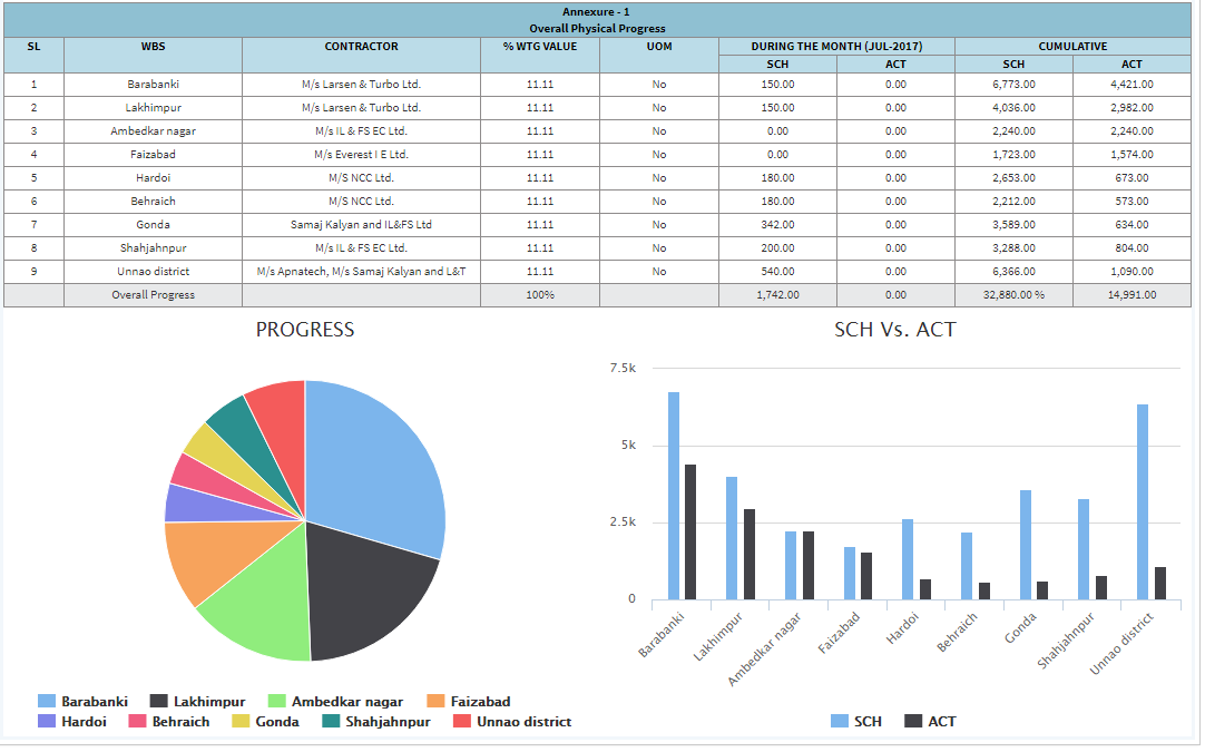 project billing