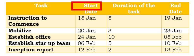 How To Create Gantt Chart In Excel