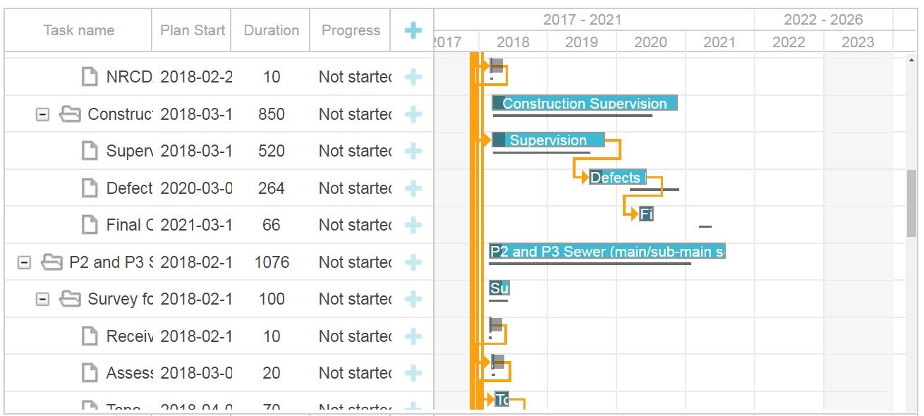 software-project-management