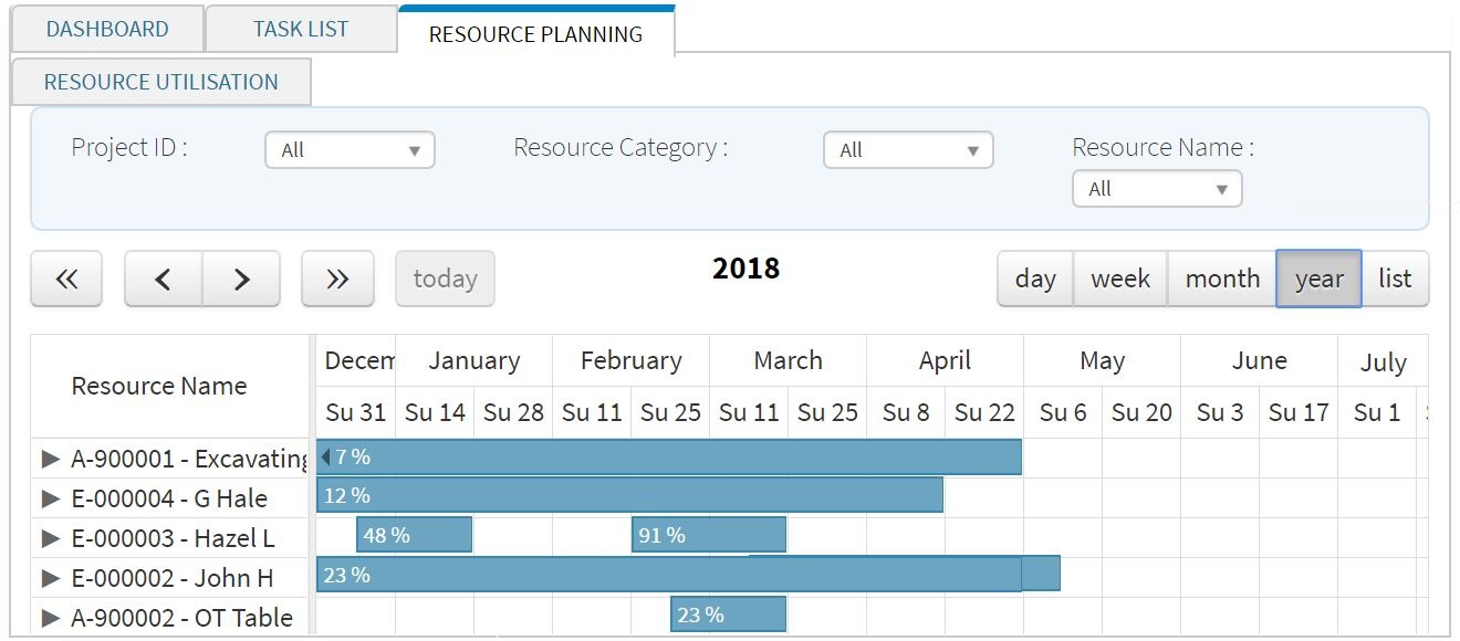 software-project-management