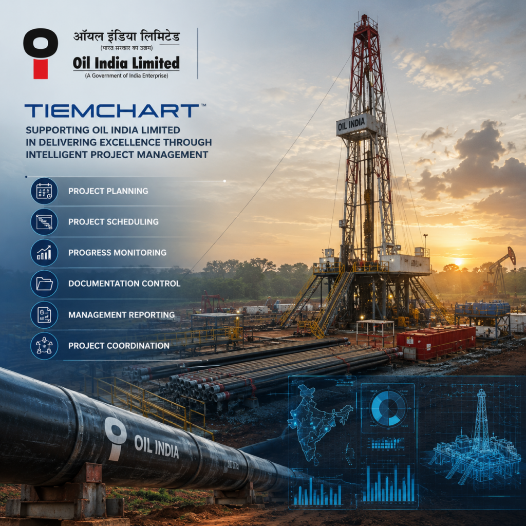 Tiemchart with Oil India Ltd